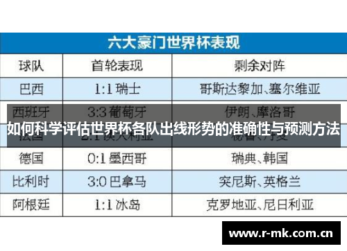 如何科学评估世界杯各队出线形势的准确性与预测方法 如何科学评估世界杯各队出线形势的准确性与预测方法