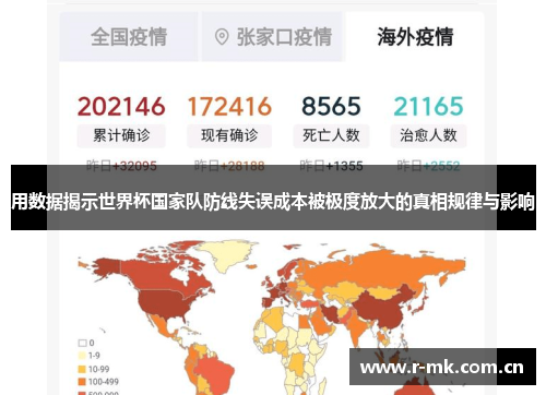 用数据揭示世界杯国家队防线失误成本被极度放大的真相规律与影响 用数据揭示世界杯国家队防线失误成本被极度放大的真相规律与影响